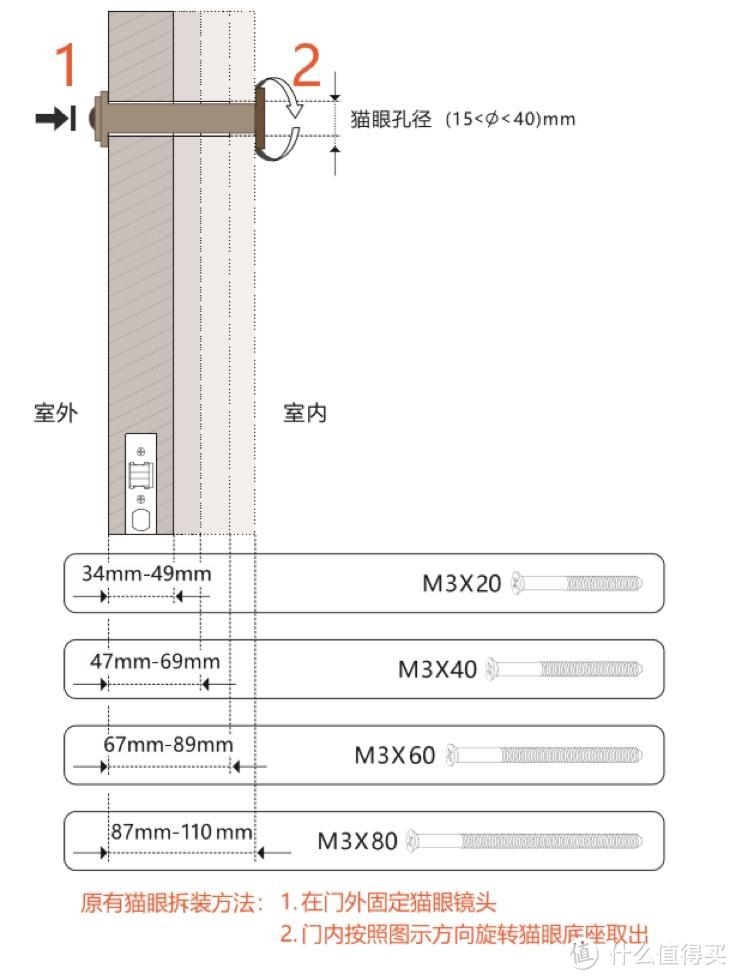 你是我的眼，陪我守护家的温暖——鹿客智能猫眼青春版CatY使用评测