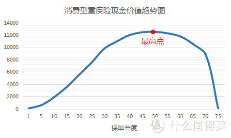 30岁男性30万保额30年缴费、保终身