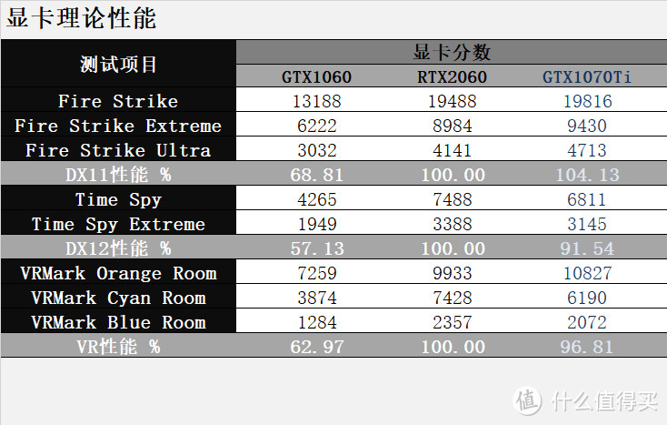 即香又贵：从GTX1060到RTX2060的飞跃