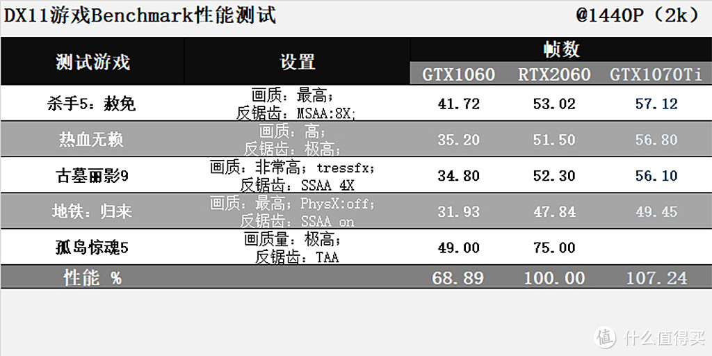 即香又贵：从GTX1060到RTX2060的飞跃