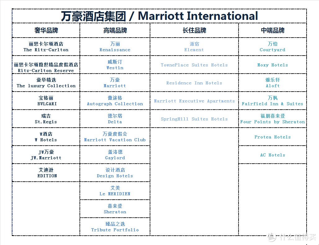 收藏 | 一篇带你扫盲国际主流酒店集团品牌