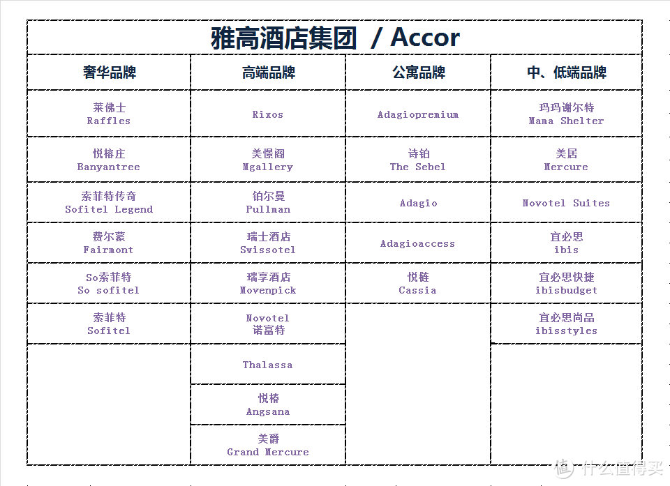 收藏 | 一篇带你扫盲国际主流酒店集团品牌