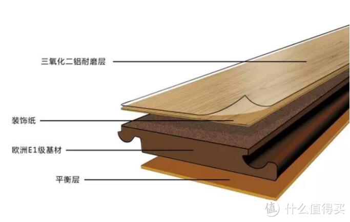 实木地板怎么选？选对了环保耐用还省钱