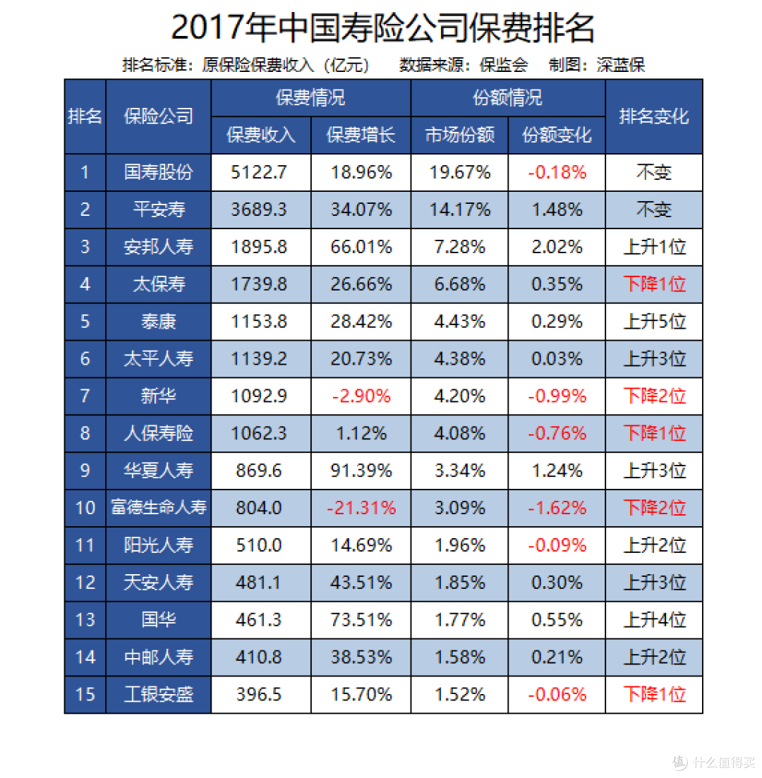 大公司重疾险深度测评，真的值得买吗？