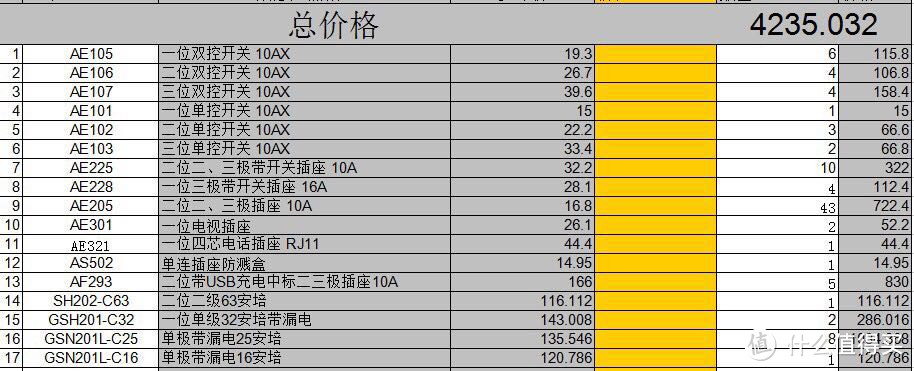 80后混搭风格装修流水账（1）