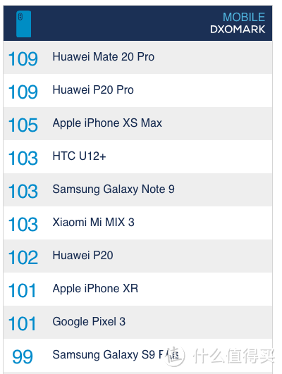 与Mate20 Pro相比华为P20 Pro现在还值不值得买