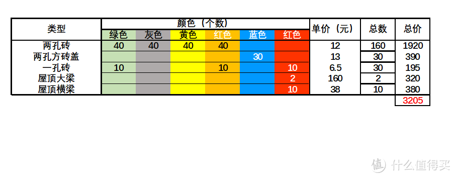 购买组合与价格