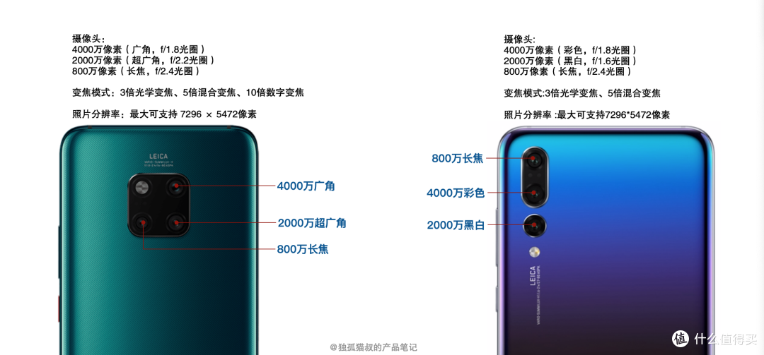 与Mate20 Pro相比华为P20 Pro现在还值不值得买