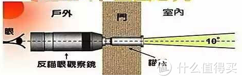 安防助手-鹿客智能猫眼青春版CatY