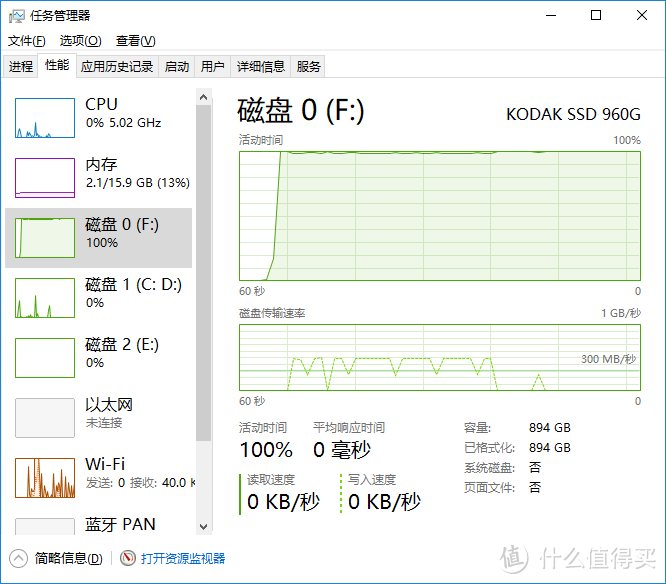 几毛钱一G的SSD用起来究竟有多爽？柯达X100 960G 固态硬盘评测