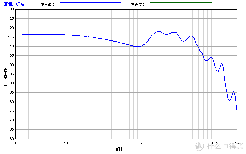 T3频响曲线。711耦合腔测试，恒定电压0.13VRMS输入。