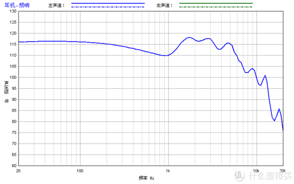 T3频响曲线。711耦合腔测试，恒定电压0.13VRMS输入。