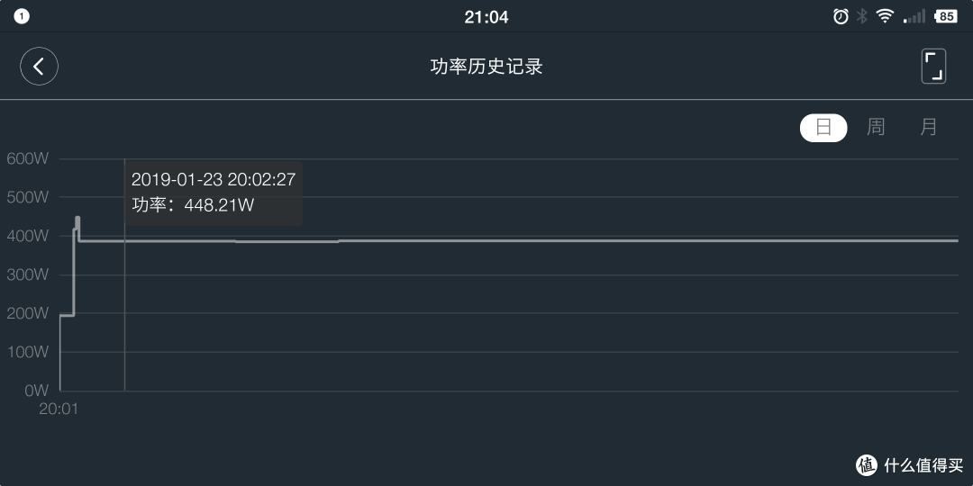 低档位工作一小时功率变化图 低档位工作一小时功率变化图
