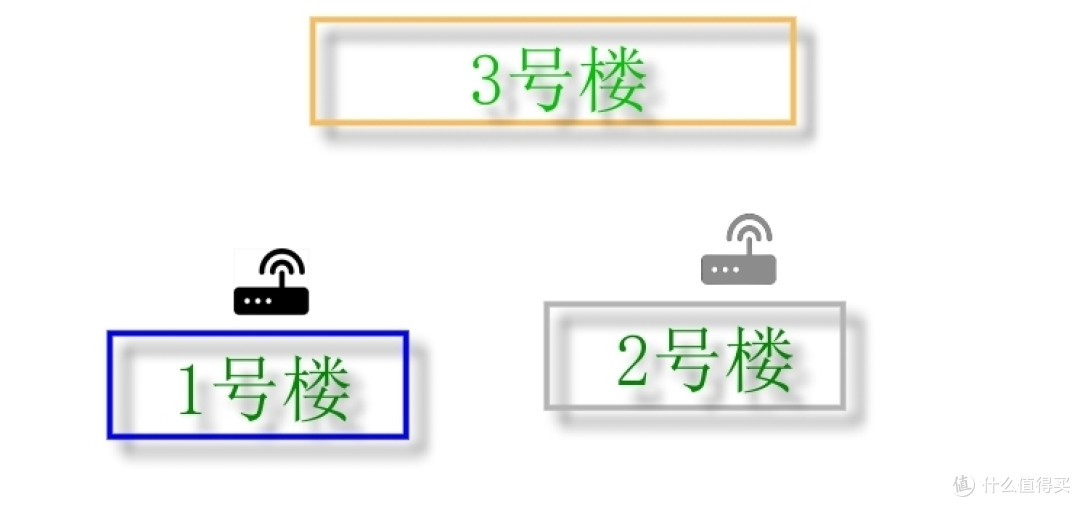 两个无线路由器之间如何连接？