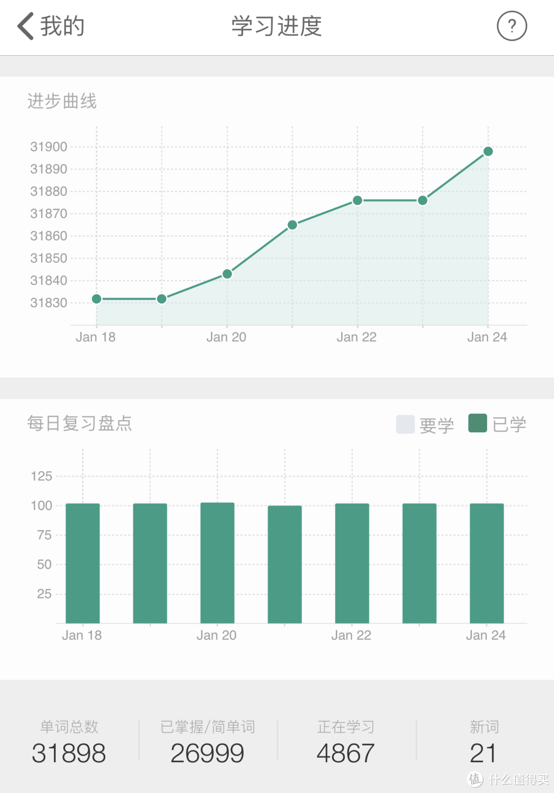 附带的学习统计，可以让你清楚的了解自己的进度