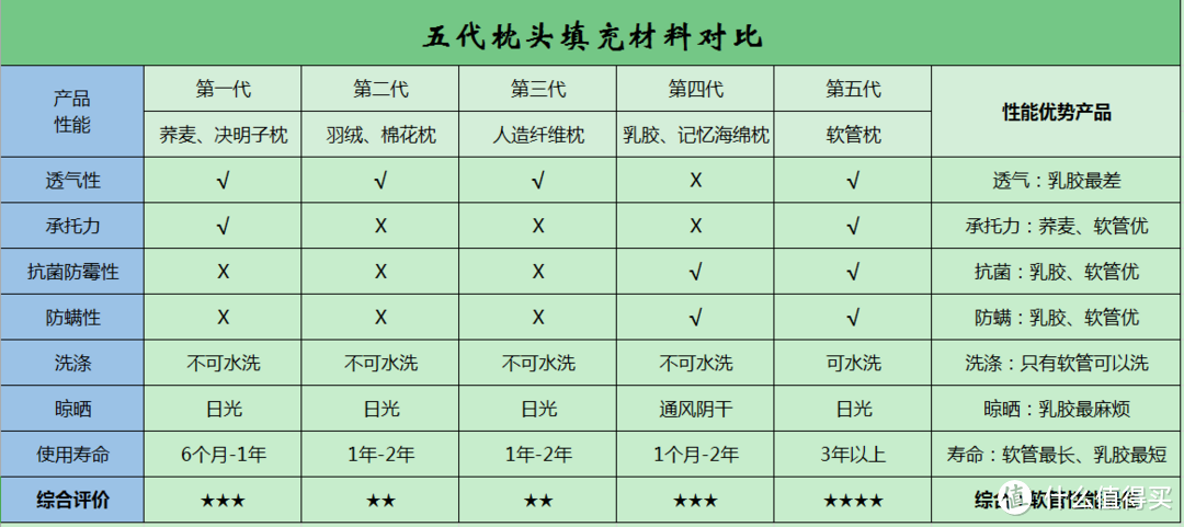 首次众测ZDM送的菠萝斑马软管枕，测完就去换掉家里的老枕头啦！