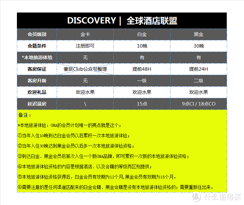 收藏 | 一篇带你玩转国际主流酒店集团的会员计划