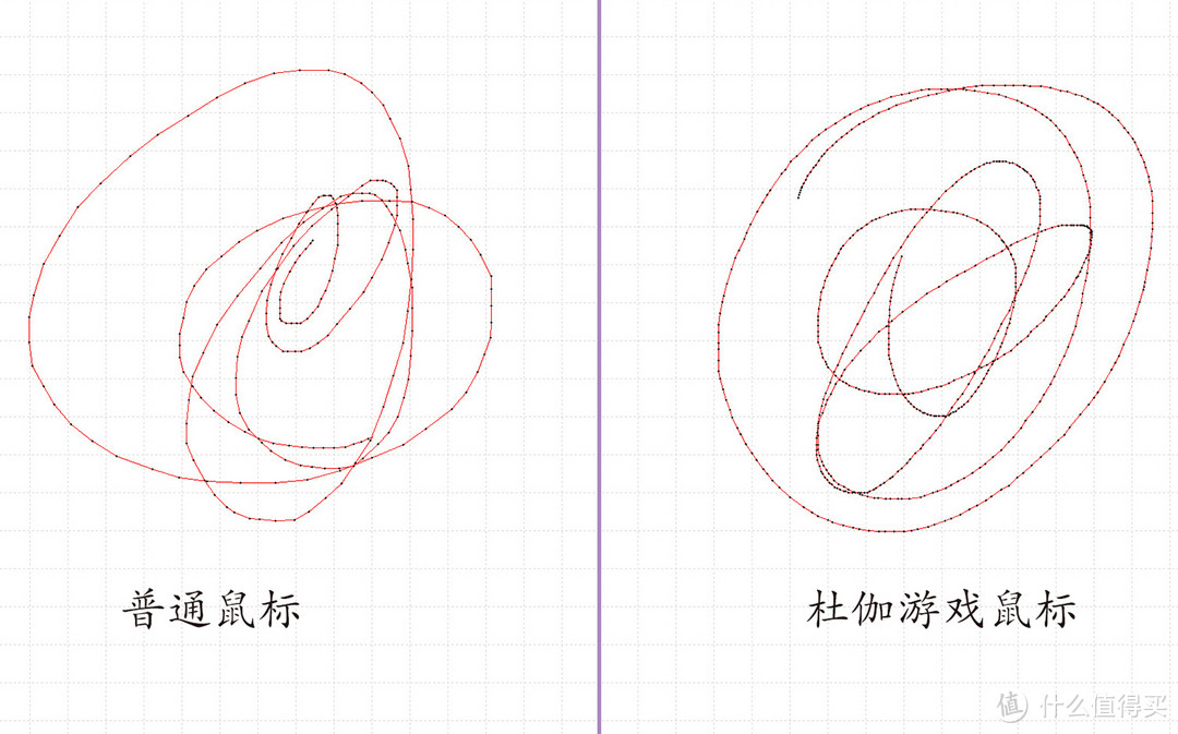 轻松吃鸡还不够，舒适握感、光污染同样不能少，杜伽LEO 600游戏鼠标体验评测