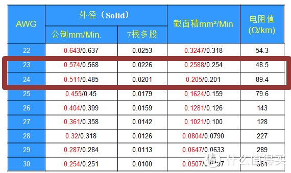 附上线规对应线径尺寸图表