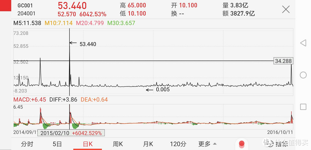 春节前最后一波低风险，高收益的机会