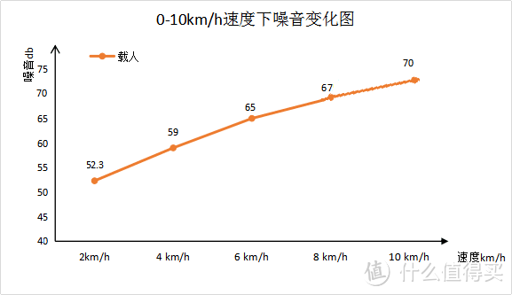 麦瑞克U3跑步机深度评测，功能这么强大？