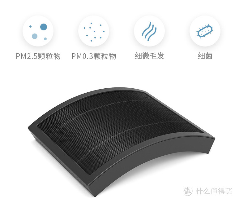 还你一个与世隔绝的私人空间 ——70迈车载空气净化器评测报告