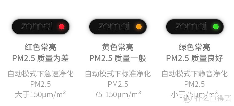 还你一个与世隔绝的私人空间 ——70迈车载空气净化器评测报告