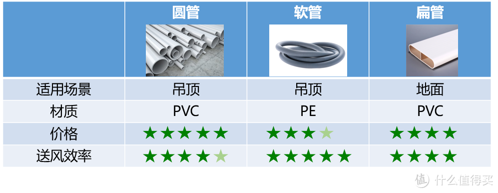 “懂风水，知冷暖”之风——家庭新风设备选购指南