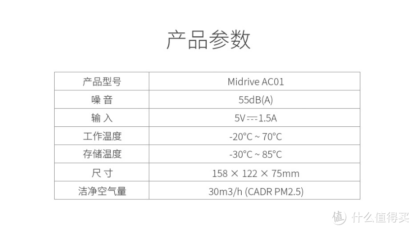 有了对比会有伤害吗？70迈与松下空气净化器对比评测