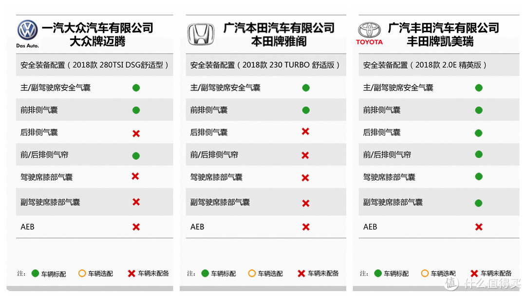 德系车真的比日系车更安全？迈腾、凯美瑞、雅阁C-IASI安全测试结果解读