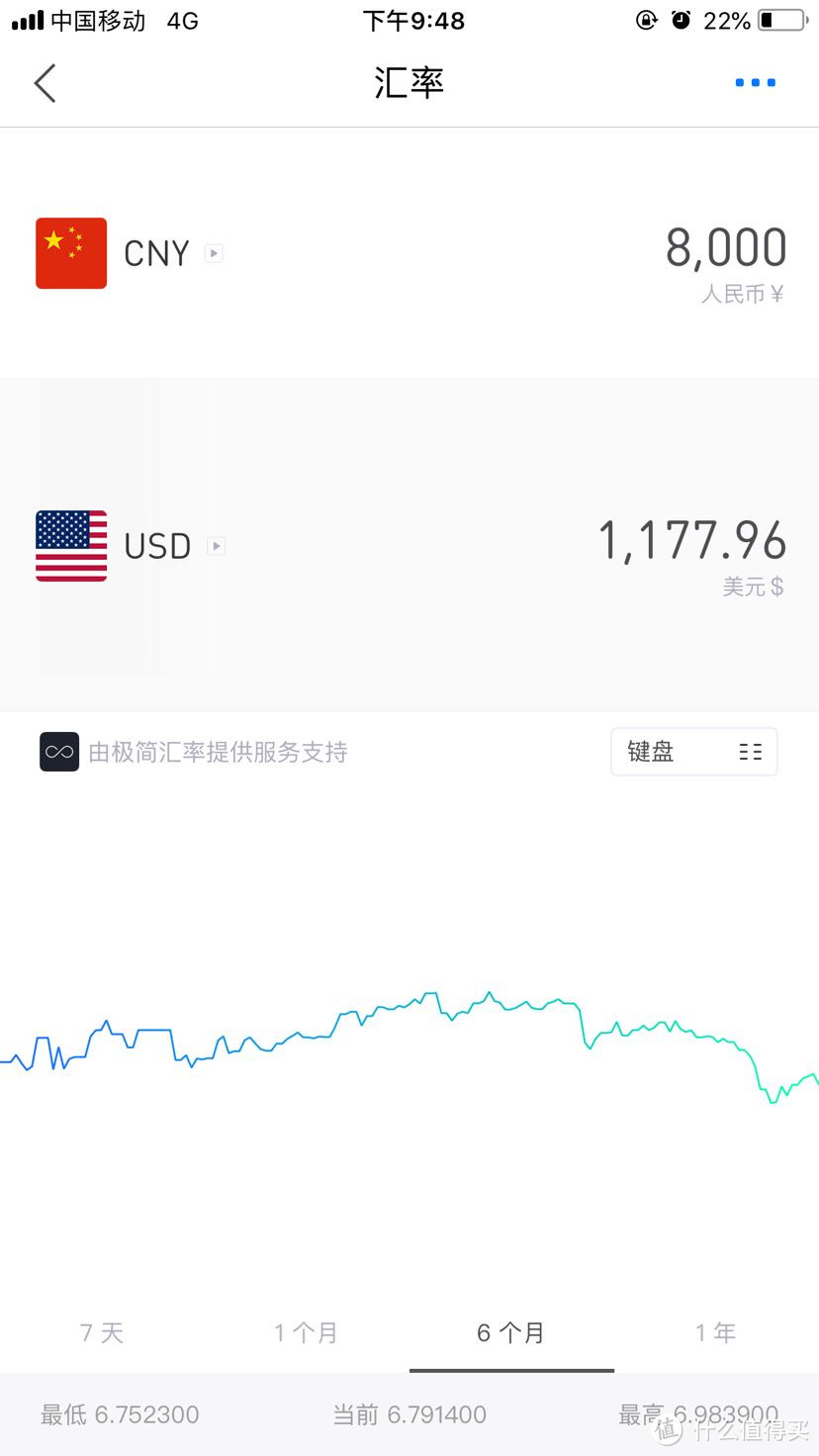 来波安利!移动客户神福利,出国免费打电话、接收国内来电短信,优惠买流量