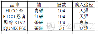 我就是朋克，朋克就是我——AJAZZ黑爵 朋克晶彩 机械键盘评测