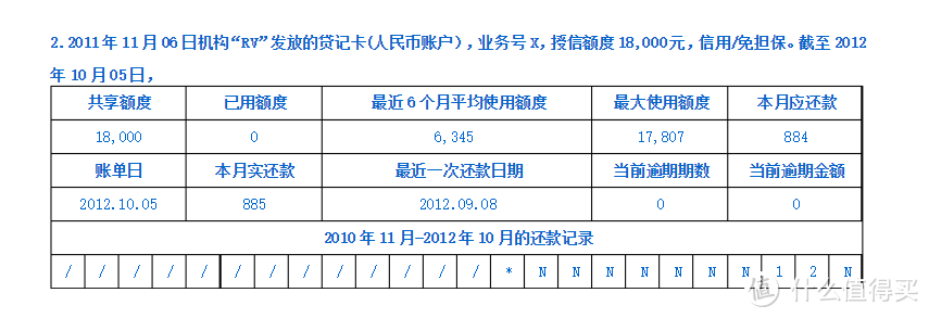 小白用卡日记（一）你的征信你做主——信用卡逾期探究