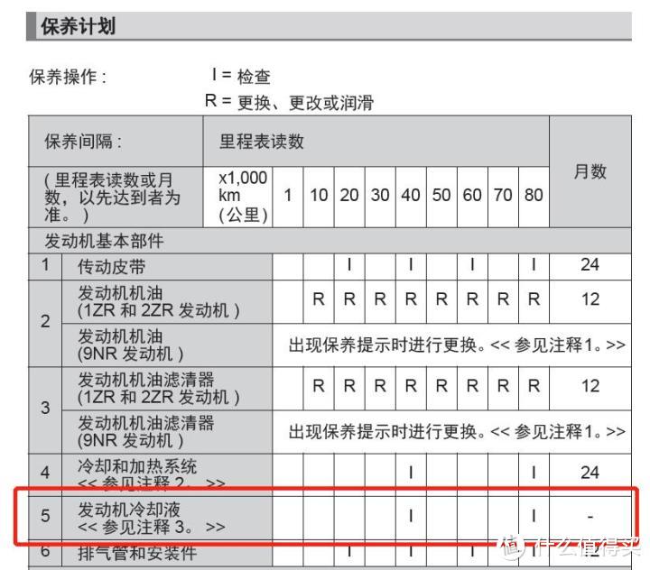 两年换冷却液？你是不是对汽车冷却液有什么误解？