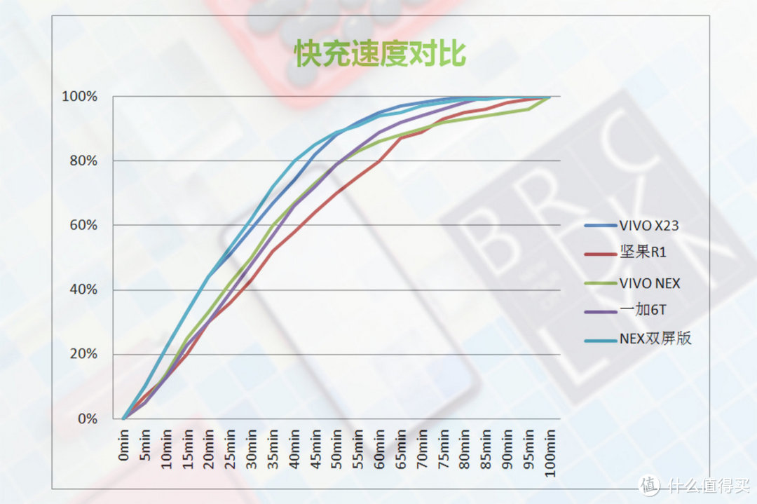 回看NEX旗舰版：现实距离梦想并不遥远