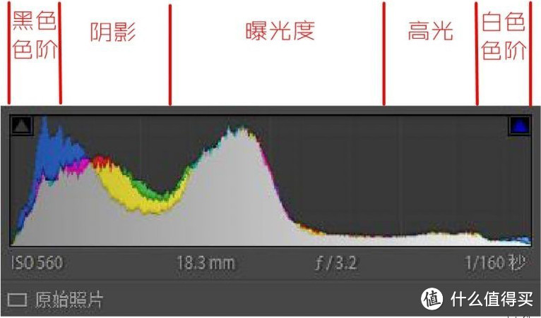 手机修图之30秒拯救逆光死黑