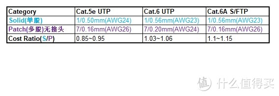 单股/多股参考价格比