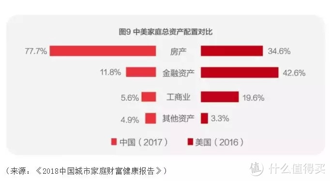 GDP破90万亿，数据透露，今年看好这些行业！