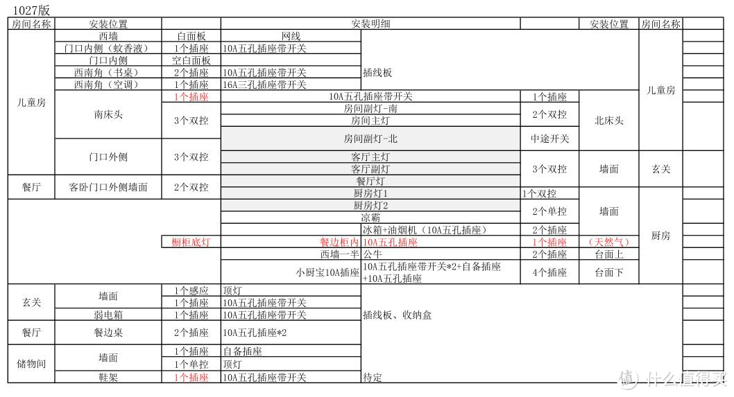 我家部分开关插座规划