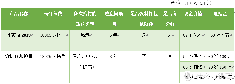 内地和香港多次赔付重疾险的性价比差别在哪里