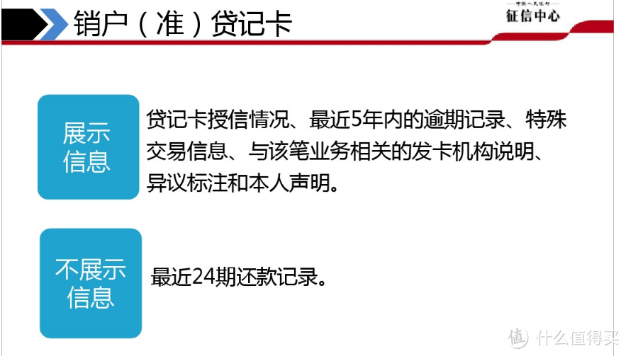 小白用卡日记（一）你的征信你做主——信用卡逾期探究