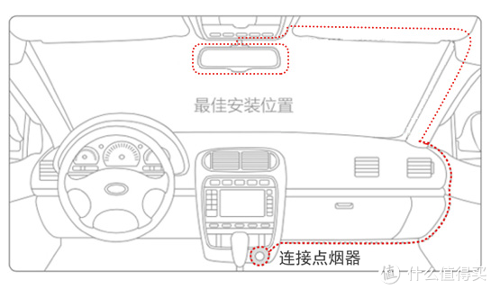 点烟器安装图