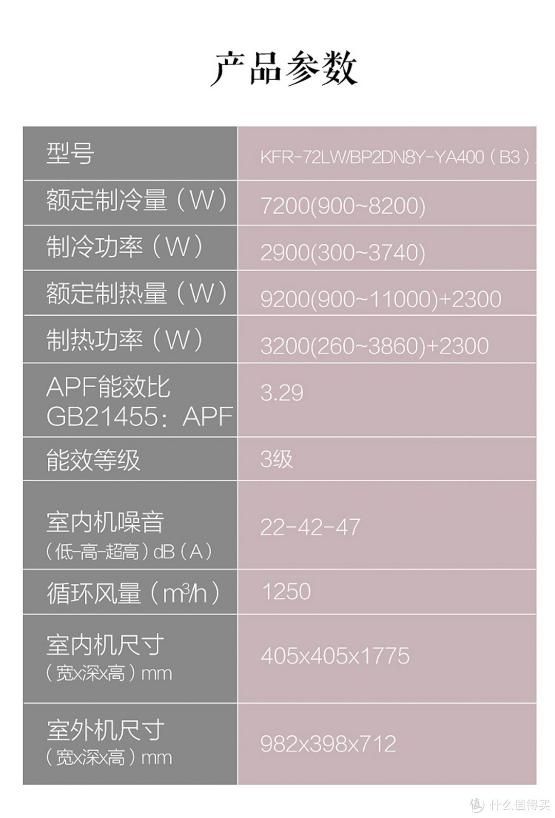 给父母最好的生活，美的智行大三匹立柜空调轻体验