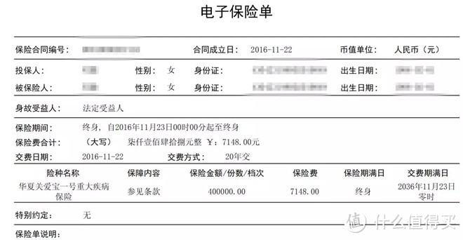 真实理赔案例：等待期跑去体检，保险少赔80万