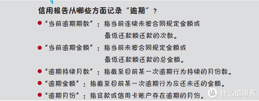 小白用卡日记（一）你的征信你做主——信用卡逾期探究