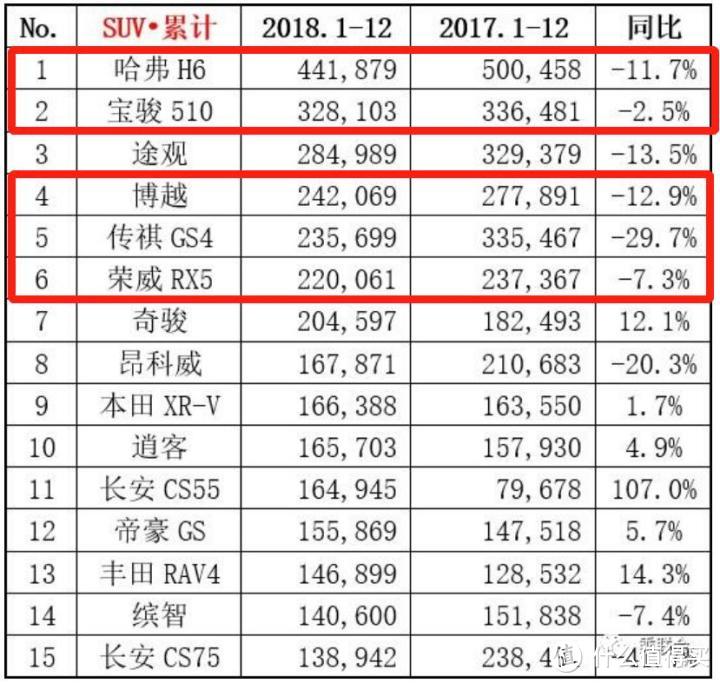 车市很冷？新能源能火下去吗？