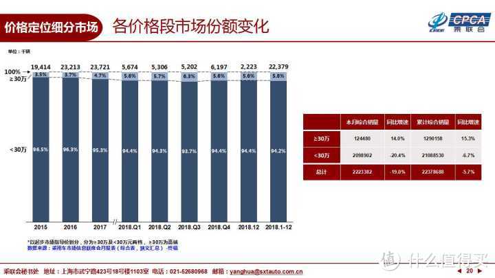 车市很冷？新能源能火下去吗？