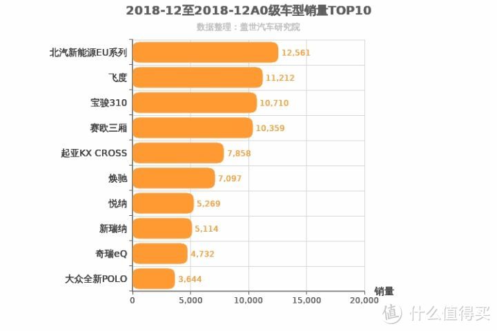 车市很冷？新能源能火下去吗？