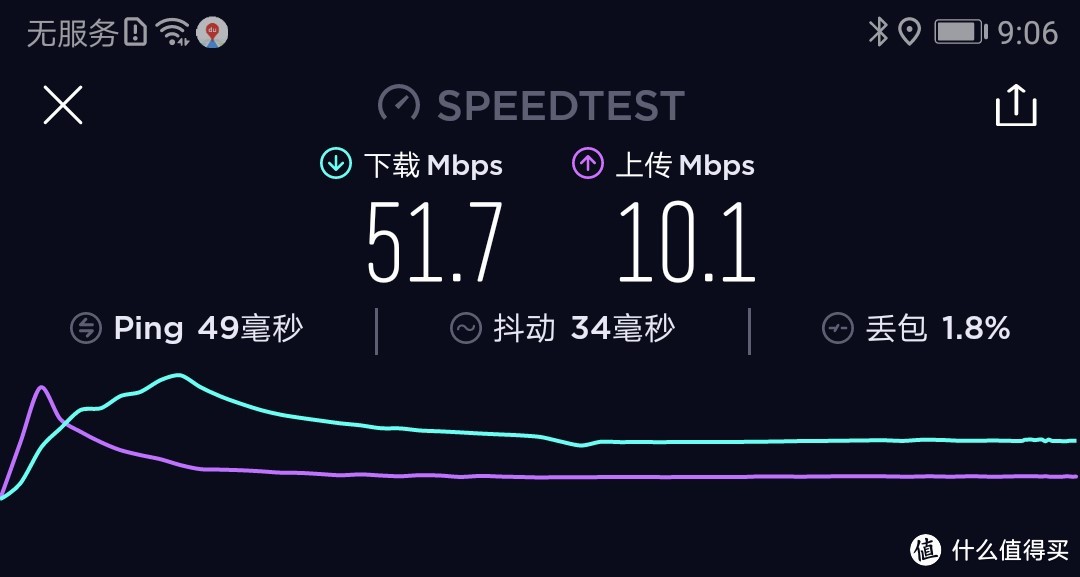 600元以内无敌手？荣耀路由Pro 2究竟有没有那么强大？