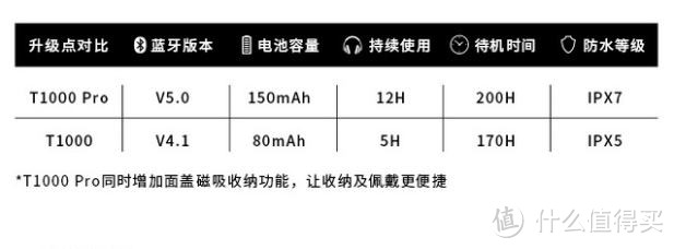 Macaw T1000 pro 多场景无线高保真蓝牙运动耳机 初体验